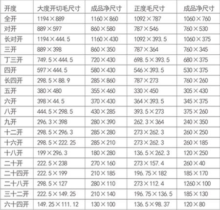 常用开纸尺寸